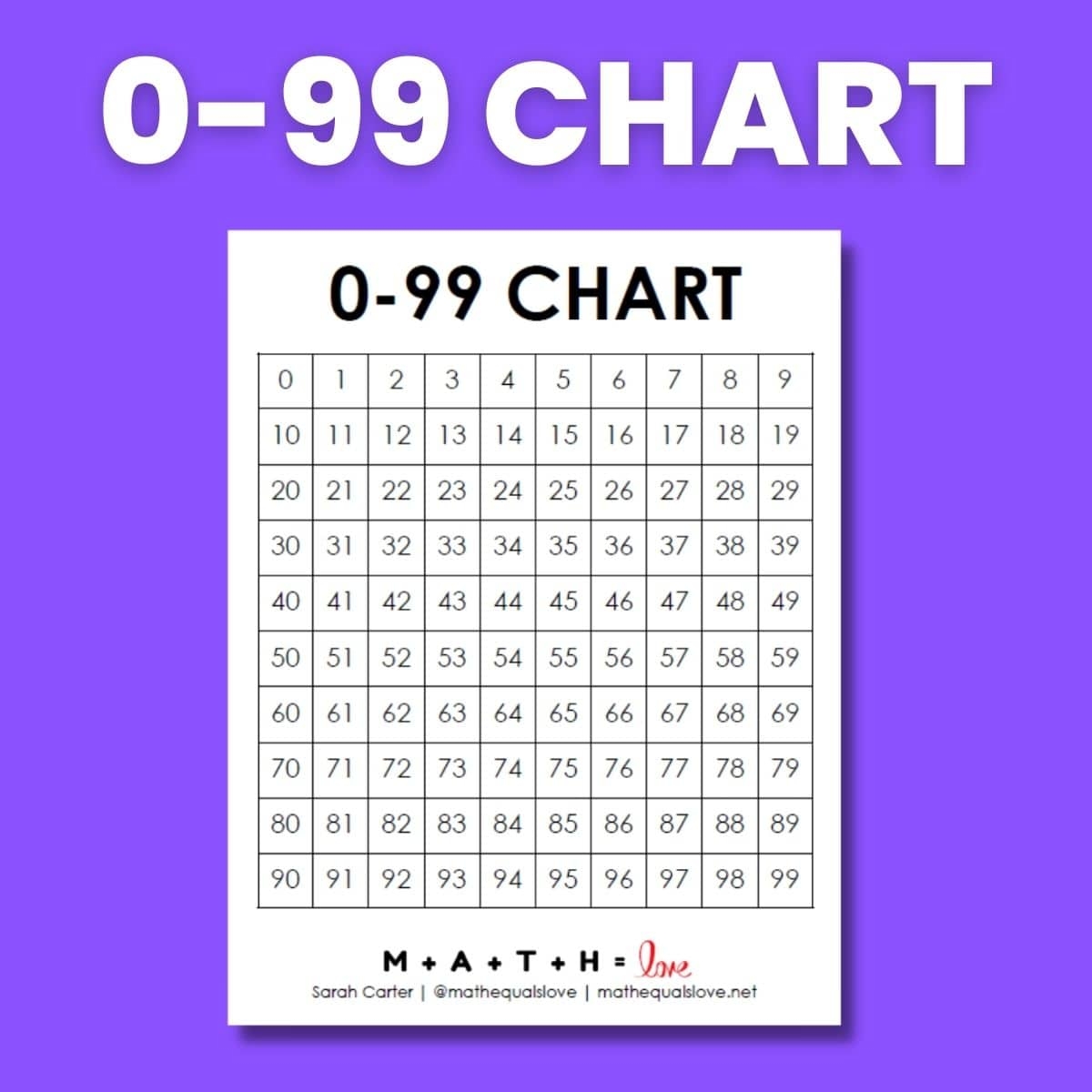Printable Number Chart 0 99