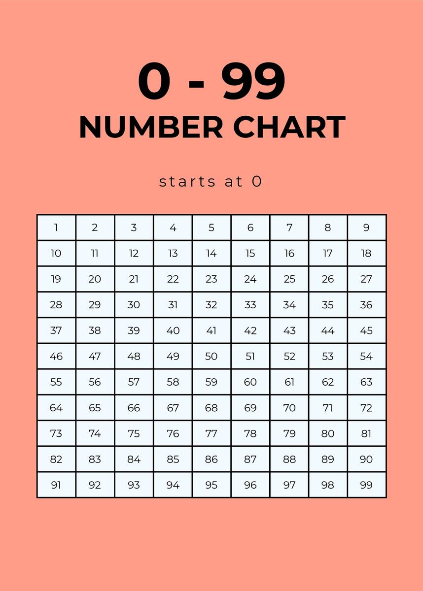 0 99 Number Chart In Illustrator Word PSD PDF Download Template