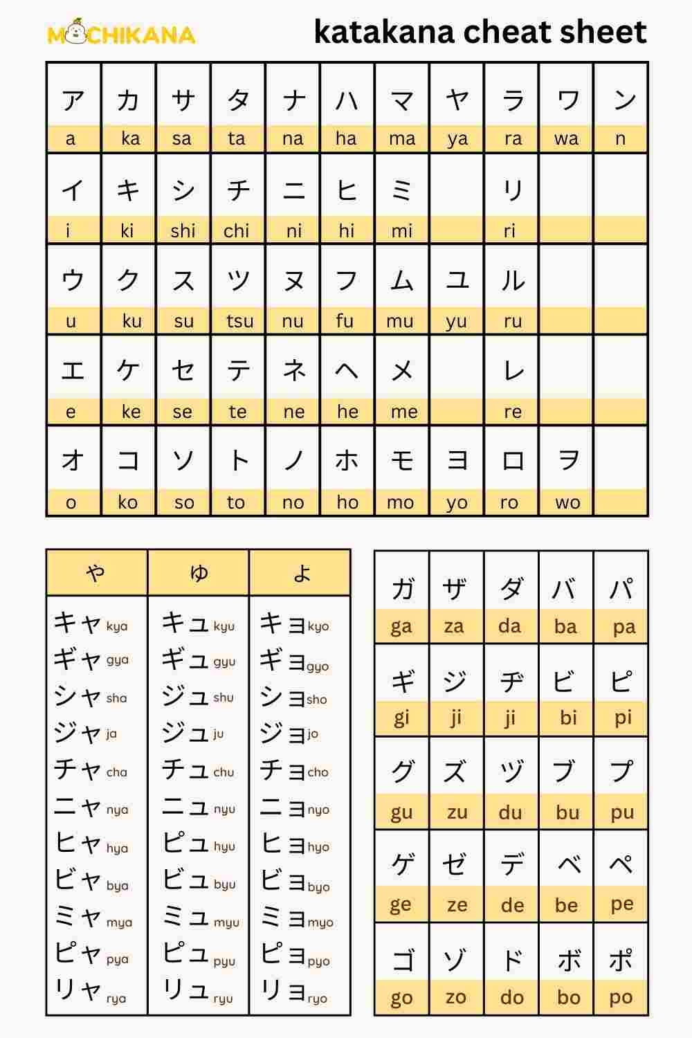 10 Katakana Charts From Basic To Advanced With Free Worksheets 10 Katakana Charts From Basic To Advanced With Free Worksheets