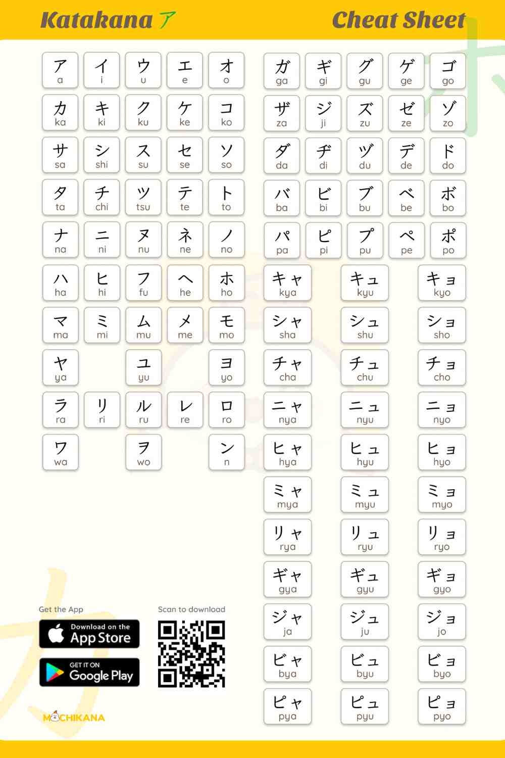 10 Katakana Charts From Basic To Advanced With Free Worksheets