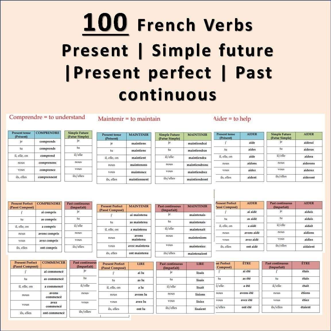 File French Regular Tenses Master Table Pdf Simple English Wikipedia The Free Encyclopedia