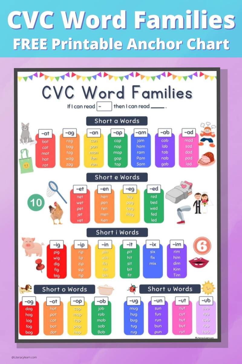 105 CVC Word Families List Free Anchor Chart Literacy Learn
