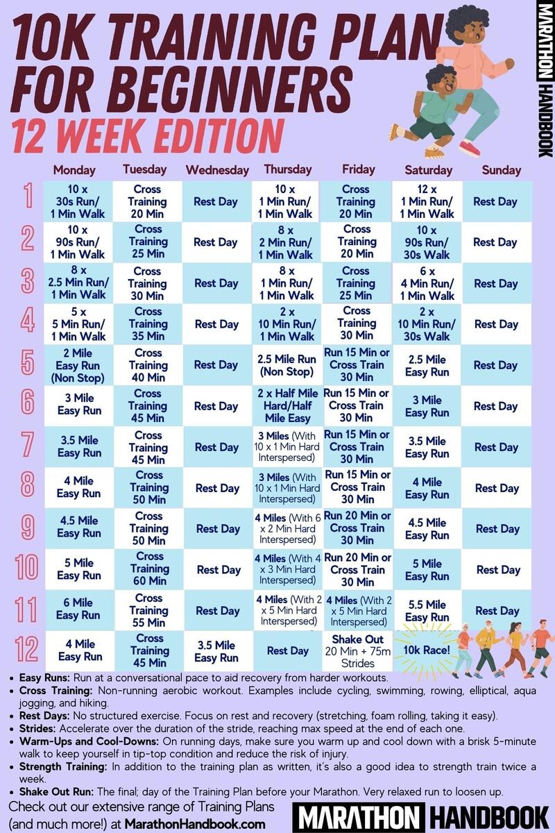 10k Training Plan Database