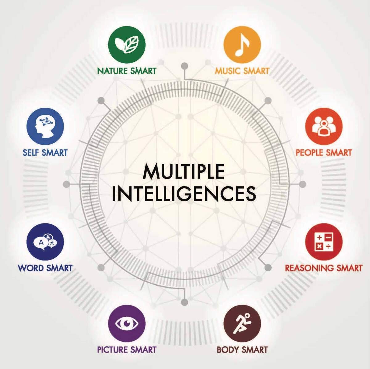 12 Ways To Teach Using Multiple Intelligences TeachHUB