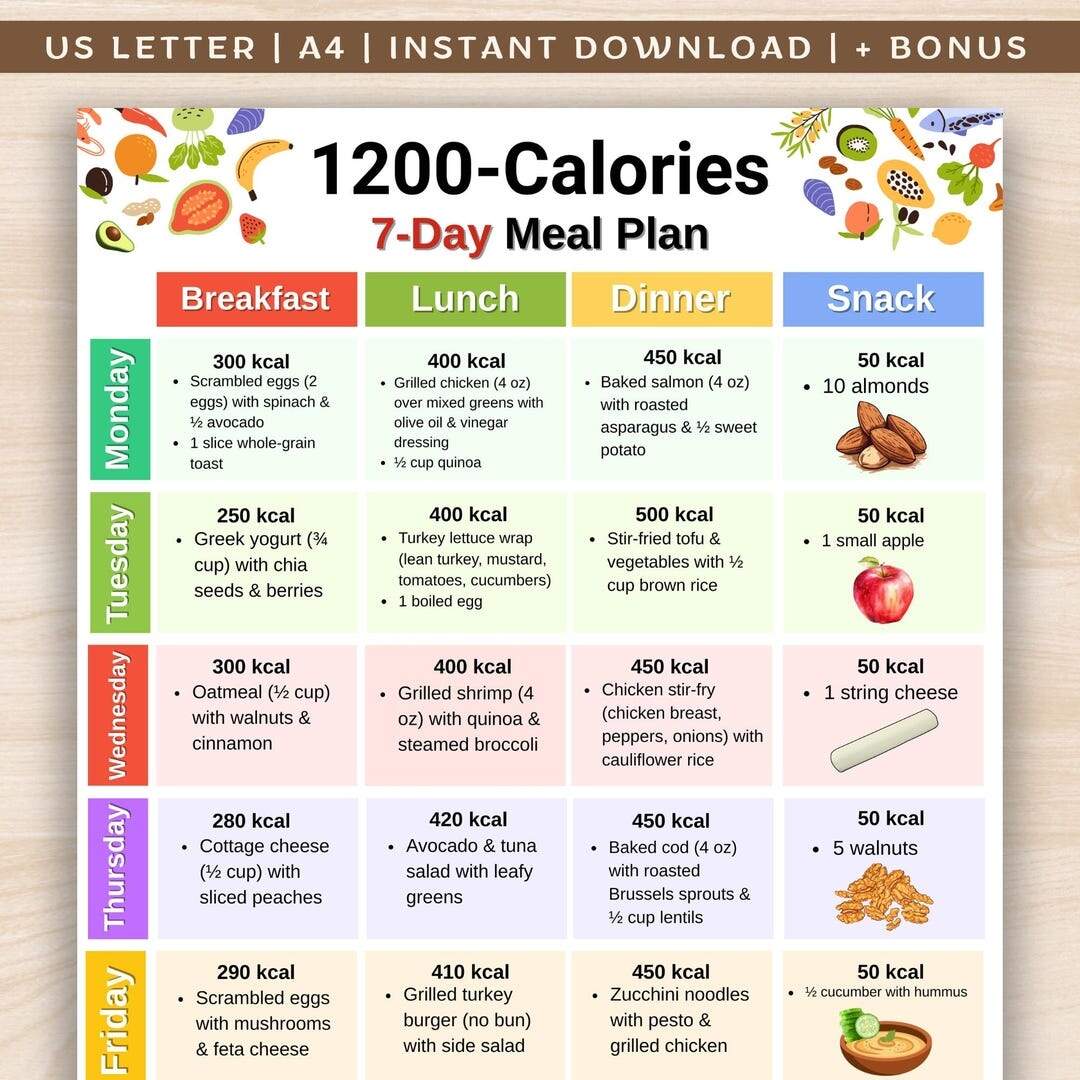 1200 Calories Diet Meal Plan Low Calorie Food List Printable 7 Day Meal Prep 7 Day Low Calorie Meal Ideas Portion Control Food Chart PDF Etsy 1200 Calories Diet Meal Plan Low Calorie Food List Printable 7 Day Meal Prep 7 Day Low Calorie Meal Ideas Portion Control Food Chart PDF Etsy