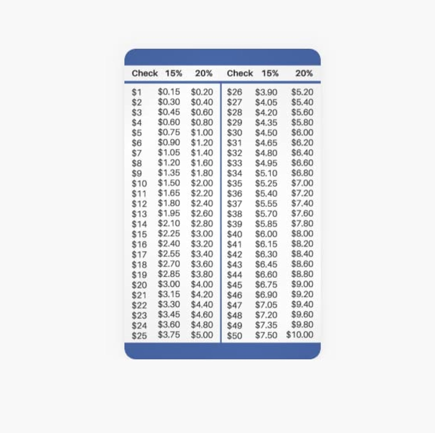 15 And 20 Percent Tip Calculator Wallet Card For Restaurants Delivery And Other Services Amazon Sg Office Products 15 And 20 Percent Tip Calculator Wallet Card For Restaurants Delivery And Other Services Amazon Sg Office Products