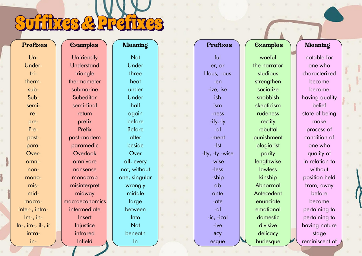 18 Medical Prefixes And Suffixes Worksheets Free PDF At Worksheeto