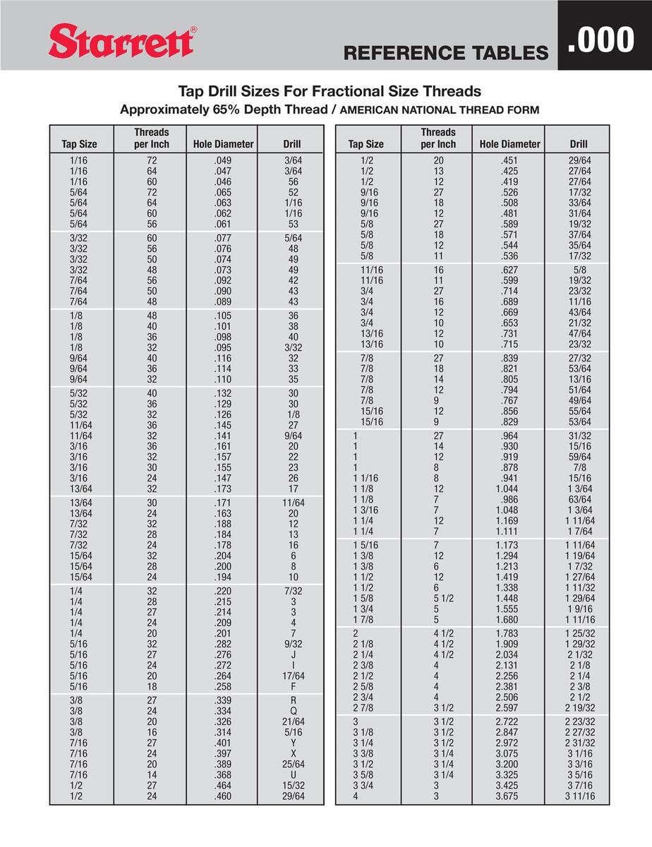23 Printable Tap Drill Charts PDF TemplateLab Inch And Metric Drill Bit Size Chart Abbott Aerospace UK Ltd