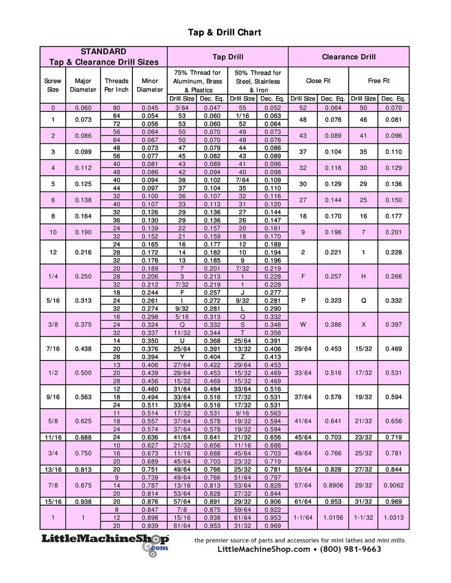 23 Printable Tap Drill Charts PDF TemplateLab