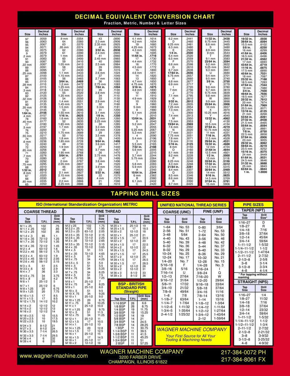 23 Printable Tap Drill Charts PDF TemplateLab 23 Printable Tap Drill Charts PDF TemplateLab