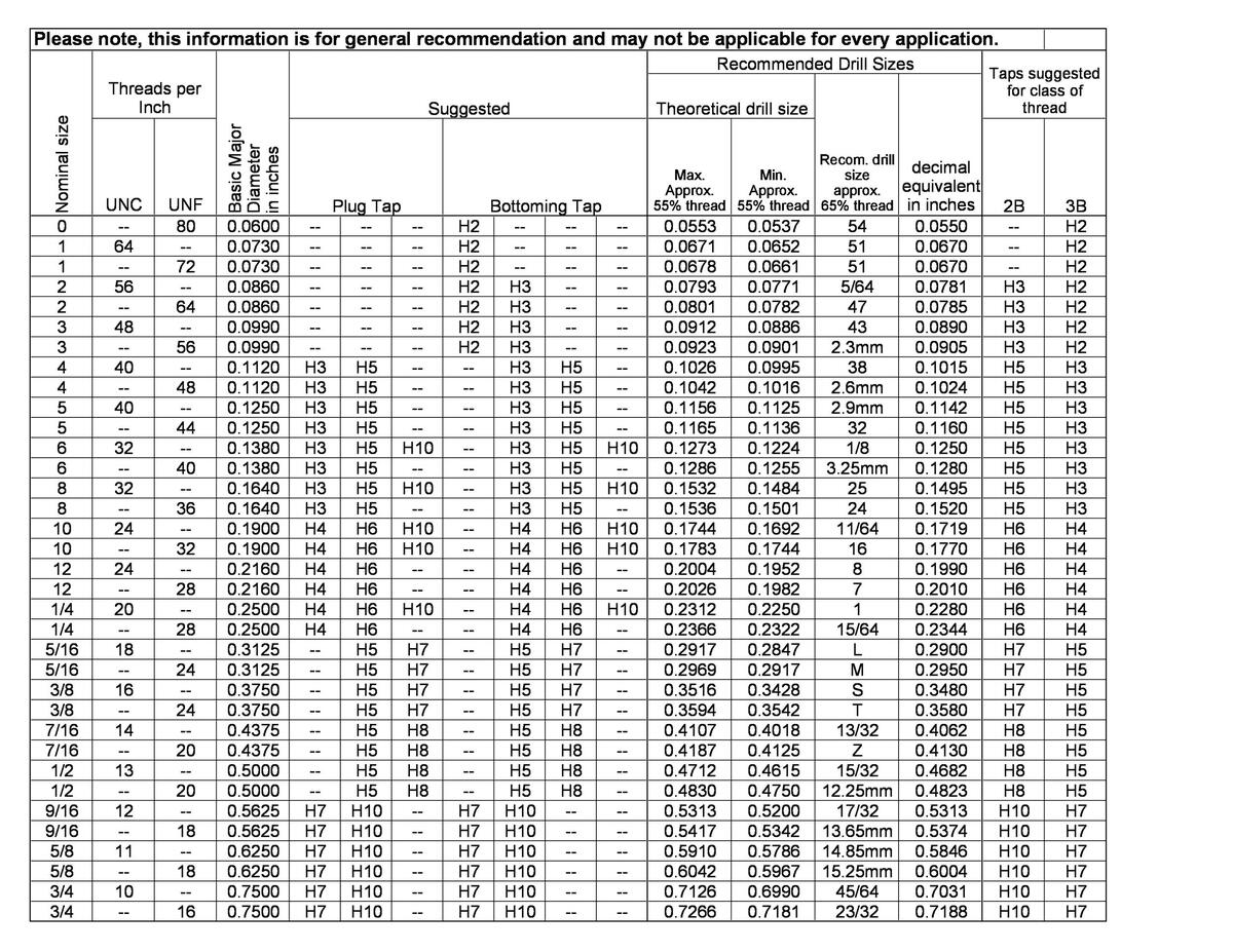 23 Printable Tap Drill Charts PDF TemplateLab 23 Printable Tap Drill Charts PDF TemplateLab