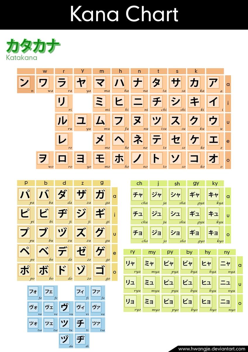 27 Downloadable Katakana Charts 27 Downloadable Katakana Charts