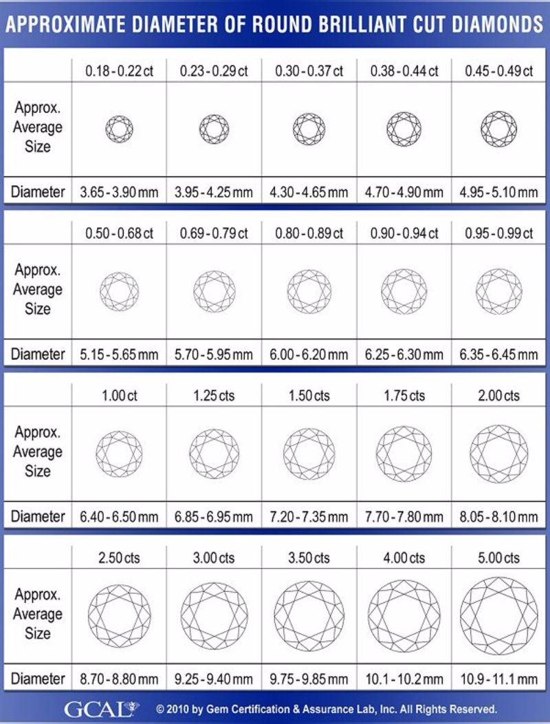 29 Printable Diamond Size Charts Diamond Color Charts
