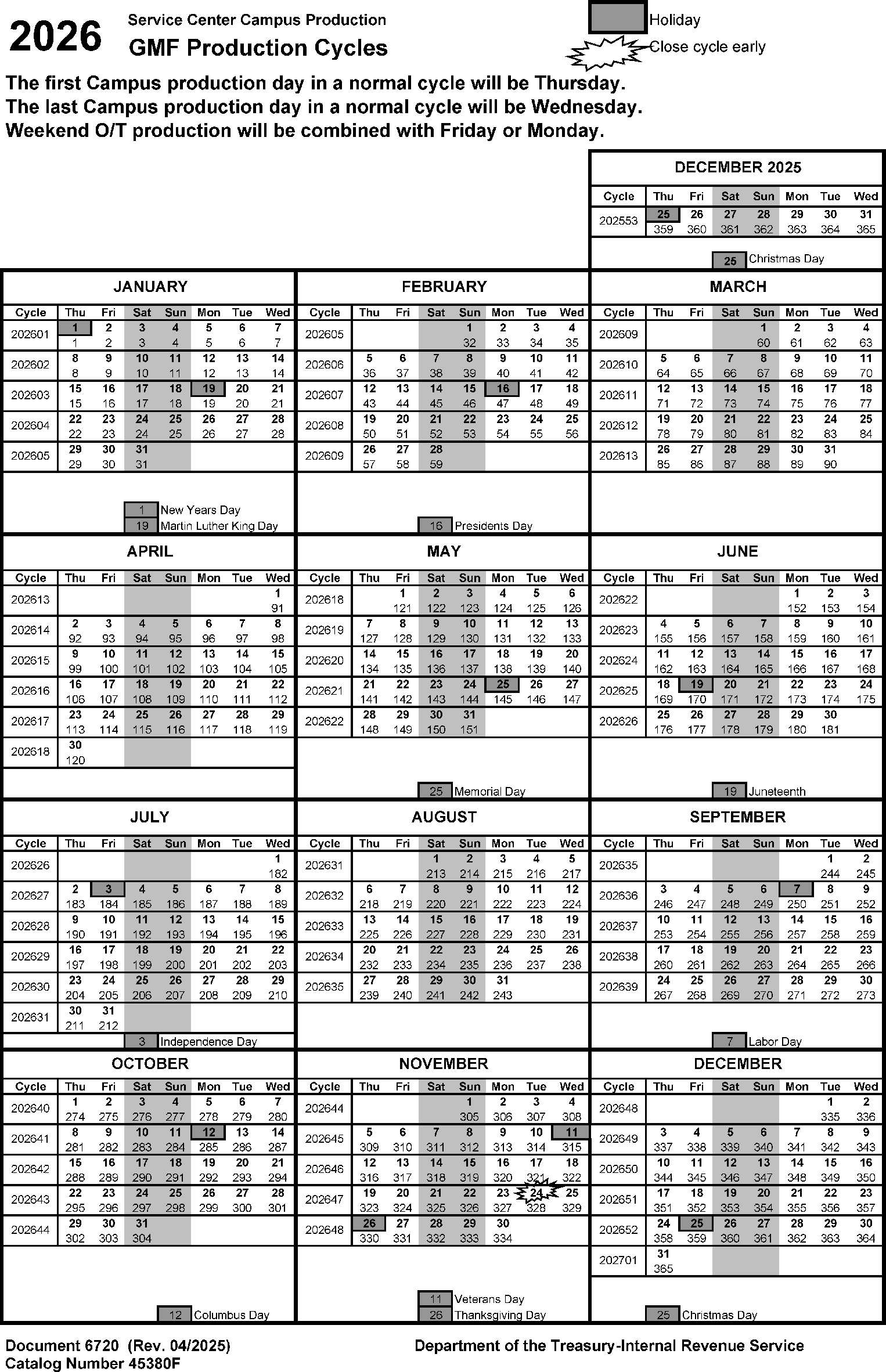 3 30 123 Processing Timeliness Cycles Criteria And Critical Dates Internal Revenue Service