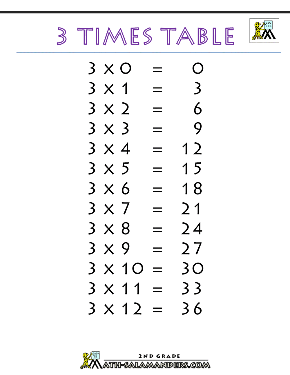 3 Times Table Pretty 3 Times Table Chart Print For Free Many Colors Memozor