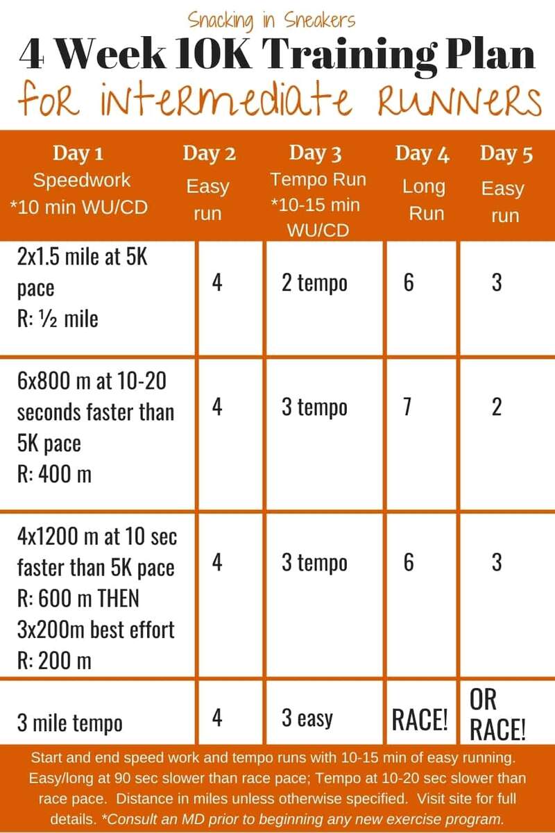 4 Week 10K Training Plan Beginner And Intermediate Options