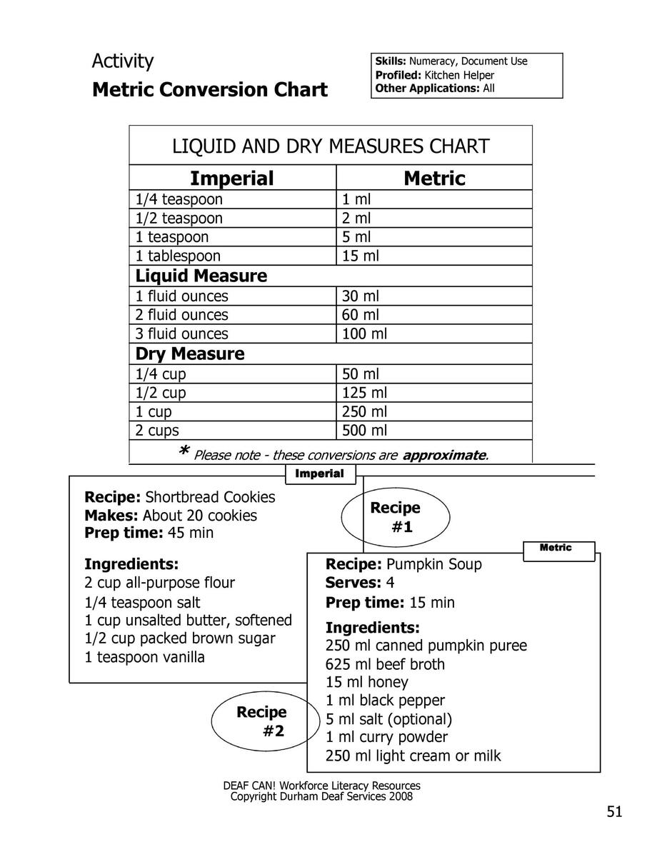 45 Printable Liquid Measurements Charts Liquid Conversion TemplateLab 45 Printable Liquid Measurements Charts Liquid Conversion TemplateLab