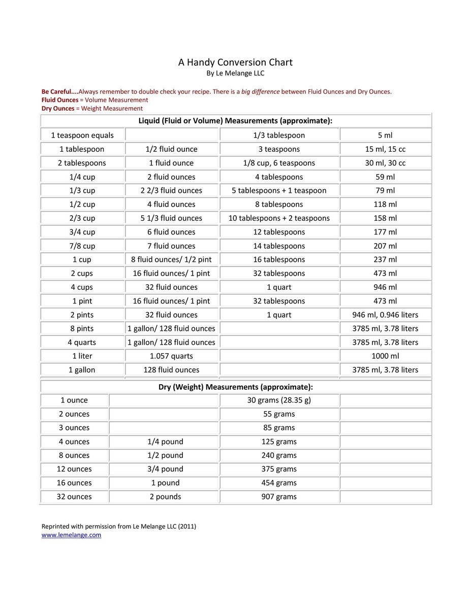45 Printable Liquid Measurements Charts Liquid Conversion TemplateLab
