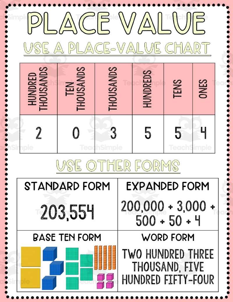 Multiplying Fractions Anchor Chart Math Poster Reference Notebook Guides A Teacher S Wonderland