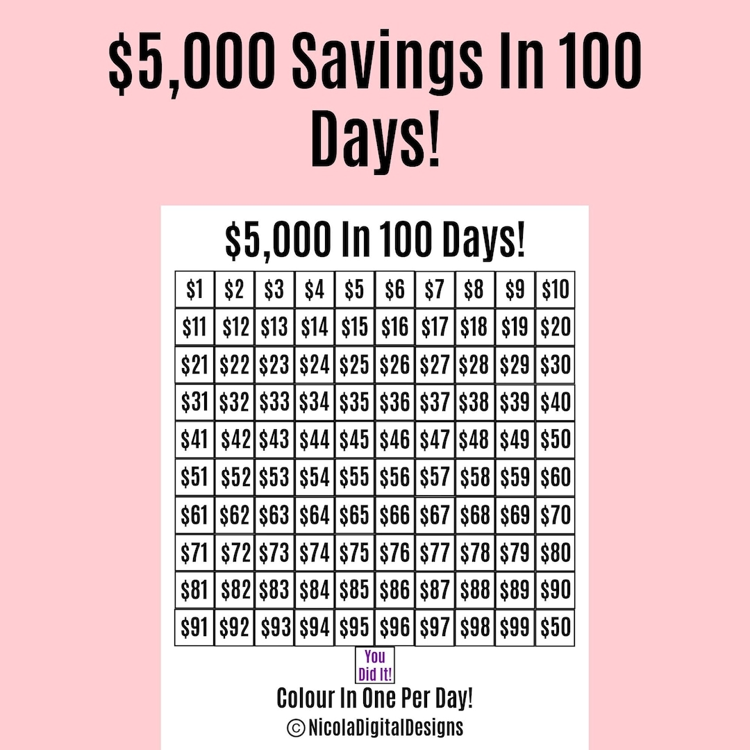5000 Money Saving Challenge Printable Save 5000 In 100 Days Savings Tracker Savings Printable Planner Etsy