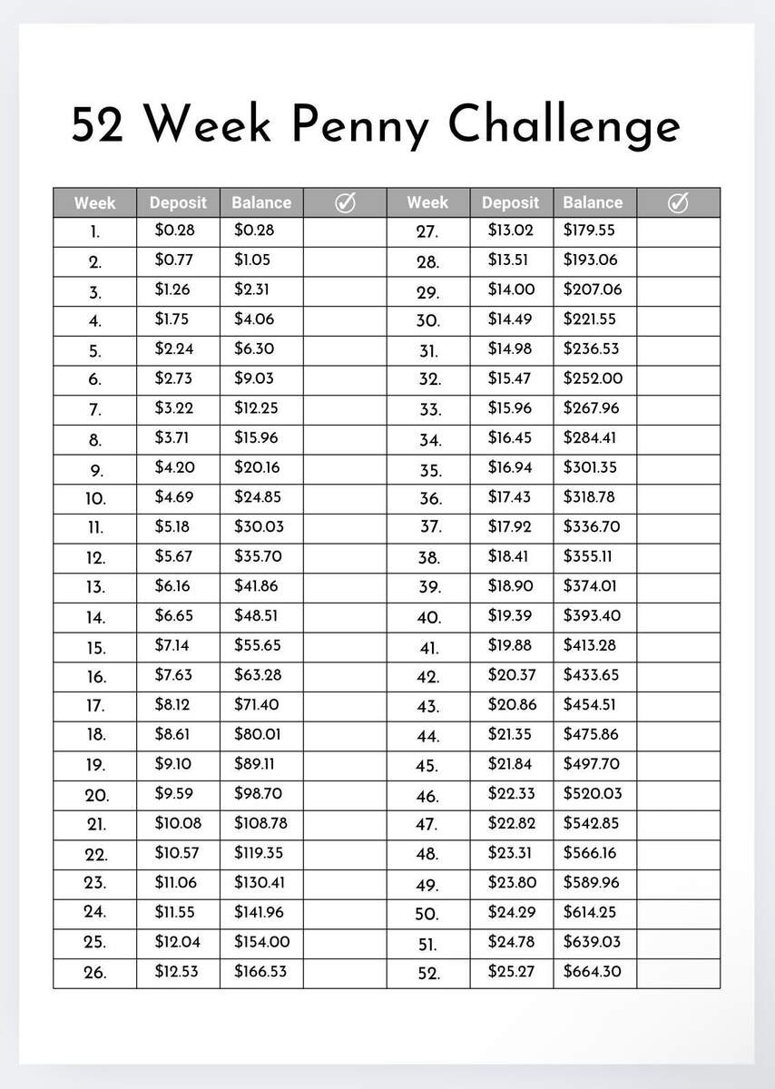 52 Week Penny Challenge Printable Penny Savings Challenge Printable Saving Challenge Money Challenge Grey Penny Challenge Save 667 Dollars Etsy