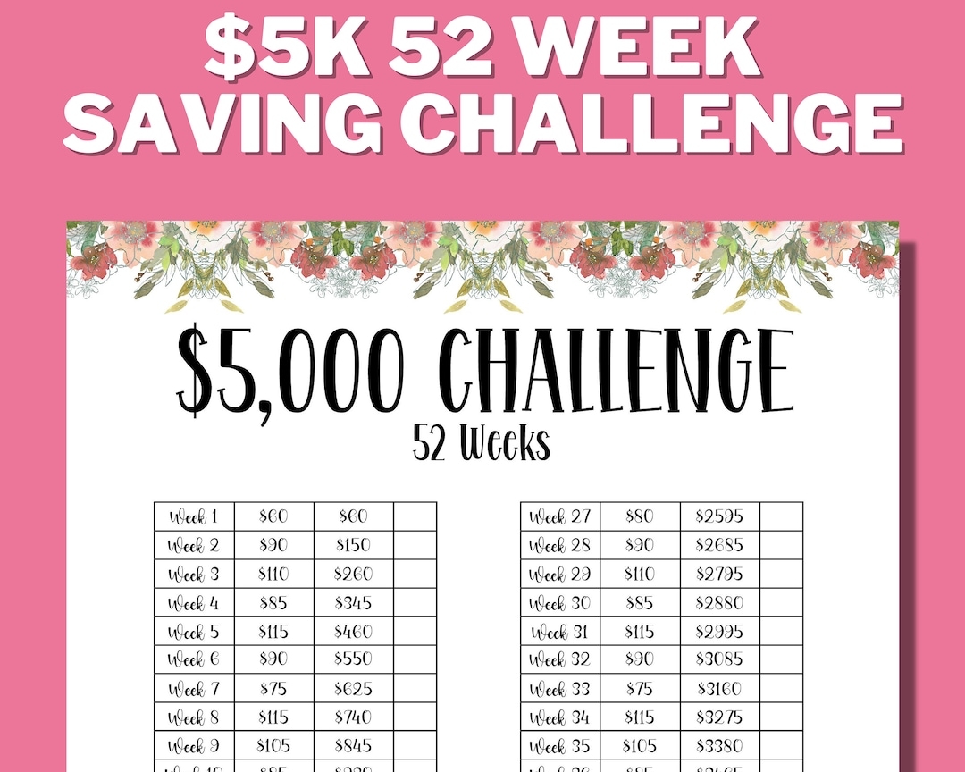 5000 Money Saving Challenge Printable Save 5000 In 100 Days Savings Tracker Savings Printable Planner Etsy