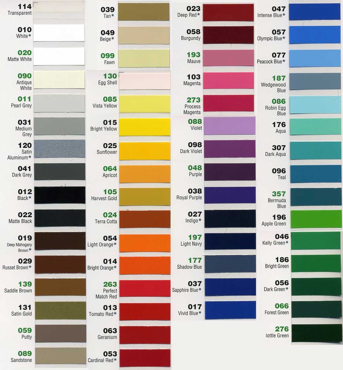 7125 ELECTROCUT SERIES BY 3M