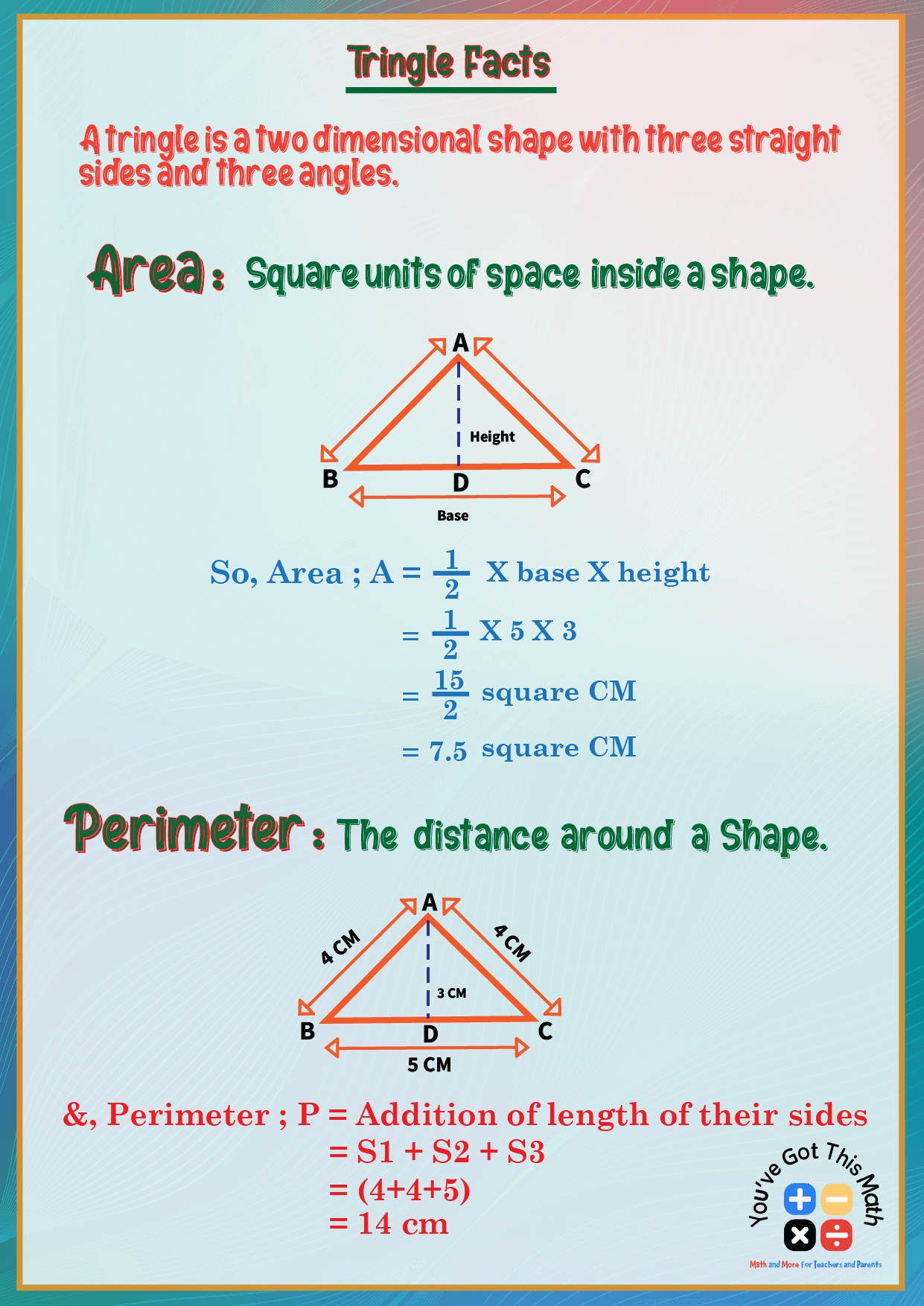 Area Vs Perimeter Anchor Chart But I Would Include A Better Visual For Each Example