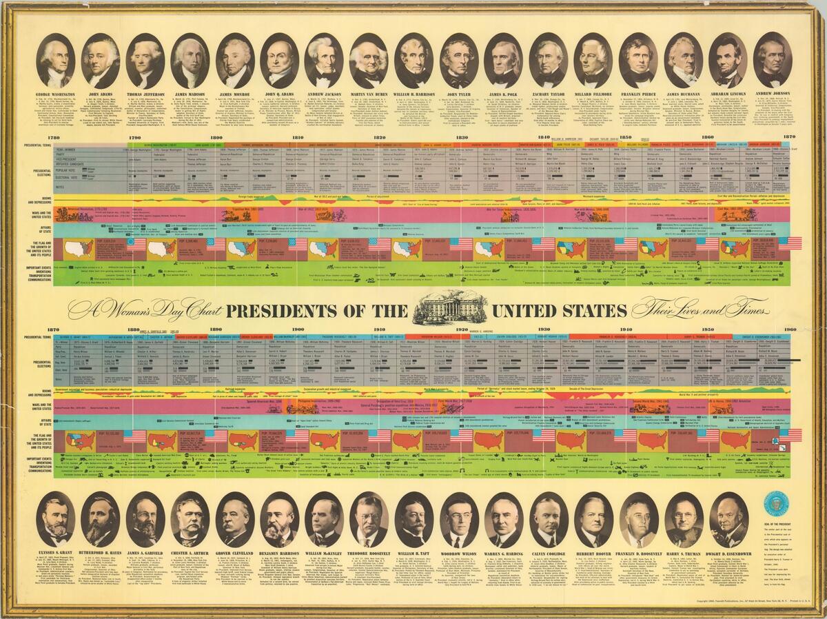 A Woman S Day Chart Presidents Of The United States Their Lives And Times Curtis Wright Maps