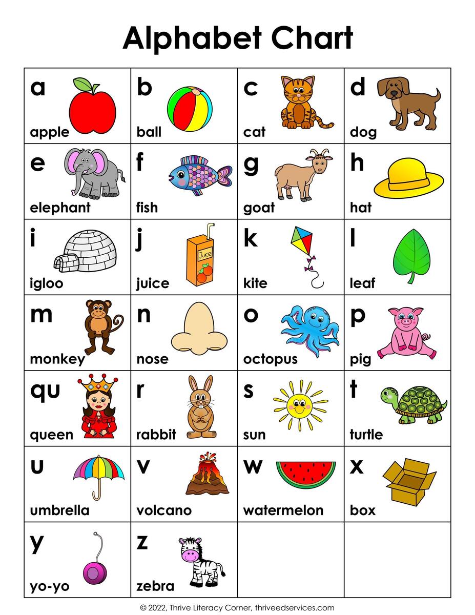 ABC Chart How To Use An Alphabet Chart Free Printable ABC Chart How To Use An Alphabet Chart Free Printable