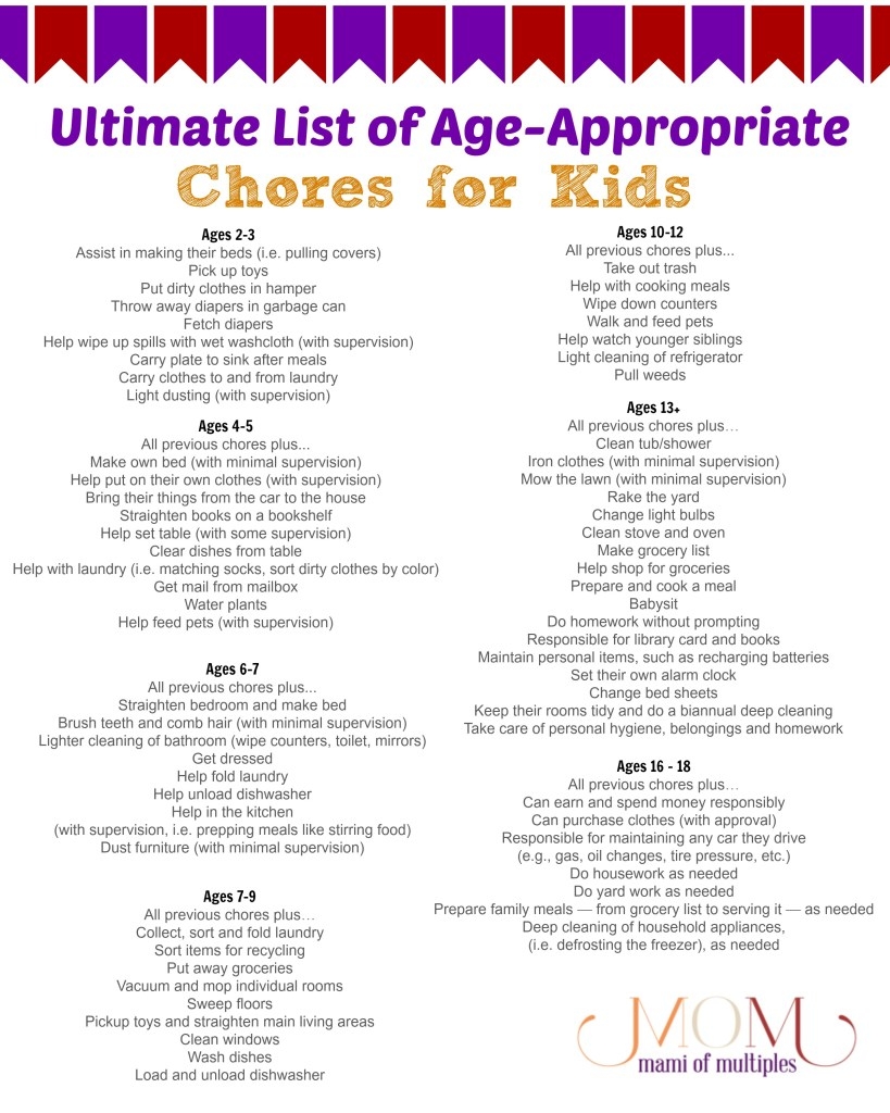 AGE APPROPRIATE CHORES FOR KIDS AND PRINTABLES