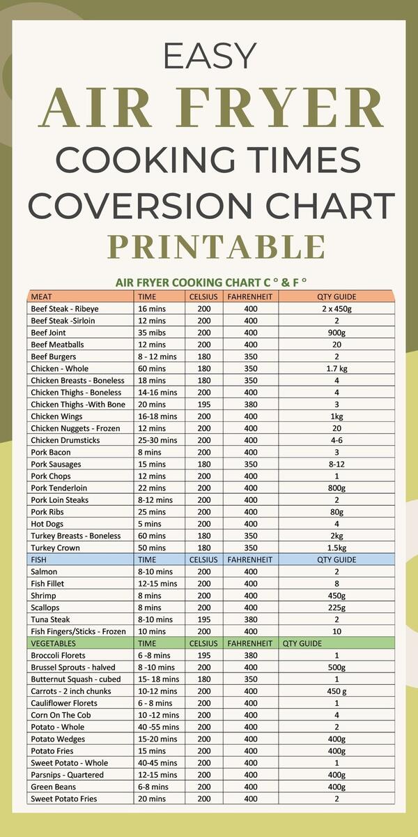 Air Fryer Cooking Times With Tips And Printable Chart Paint The Kitchen Red