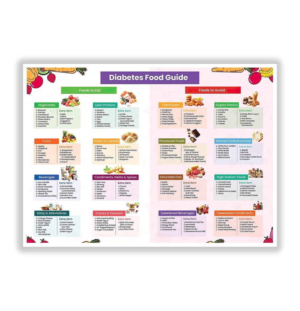 Amazon Sinload 12 Pcs Diabetes Food List Diabetes Meal Chart Information Diet Plan Low Carb Foods List For Blood Sugar Control Health Household