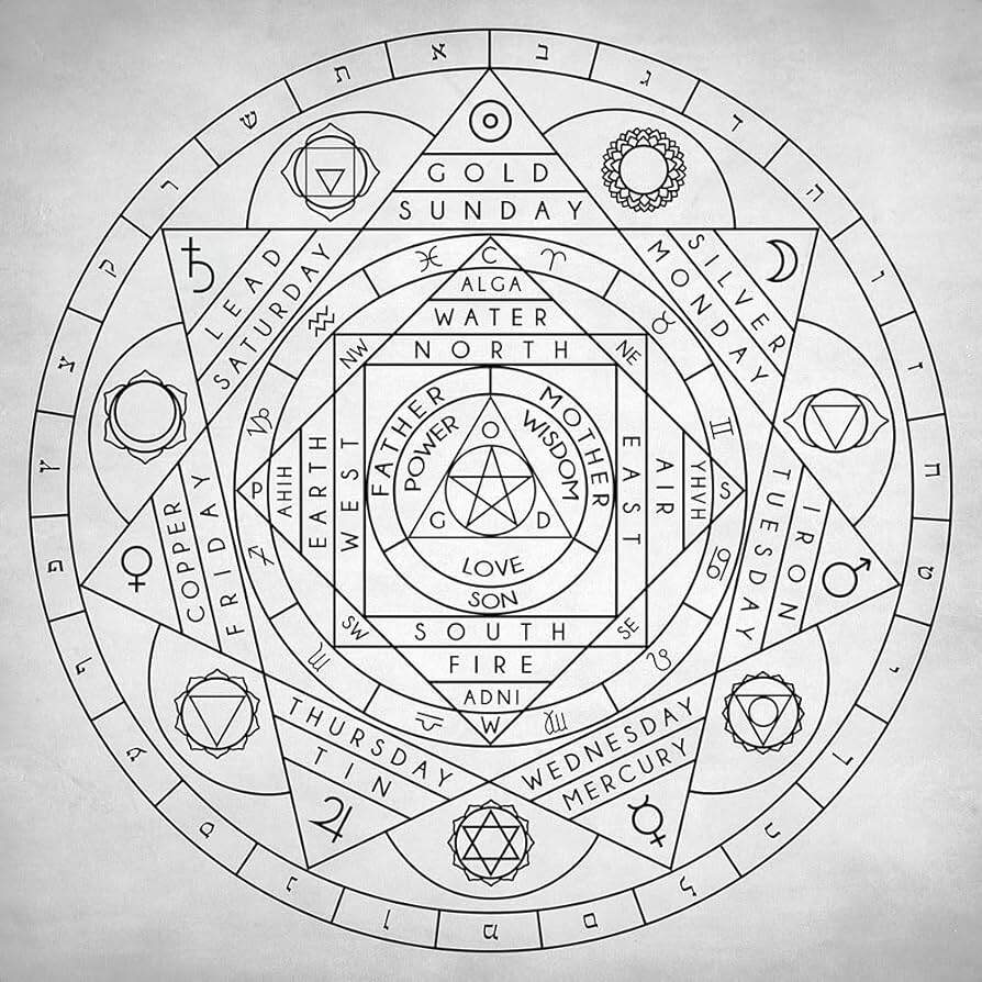 Amazon Hermetic Principles Art Print Sacred Geometry Poster Magical Esoteric Gifts Home Wall Decor Unframed 36 X 36 Posters Prints Amazon Hermetic Principles Art Print Sacred Geometry Poster Magical Esoteric Gifts Home Wall Decor Unframed 36 X 36 Posters Prints