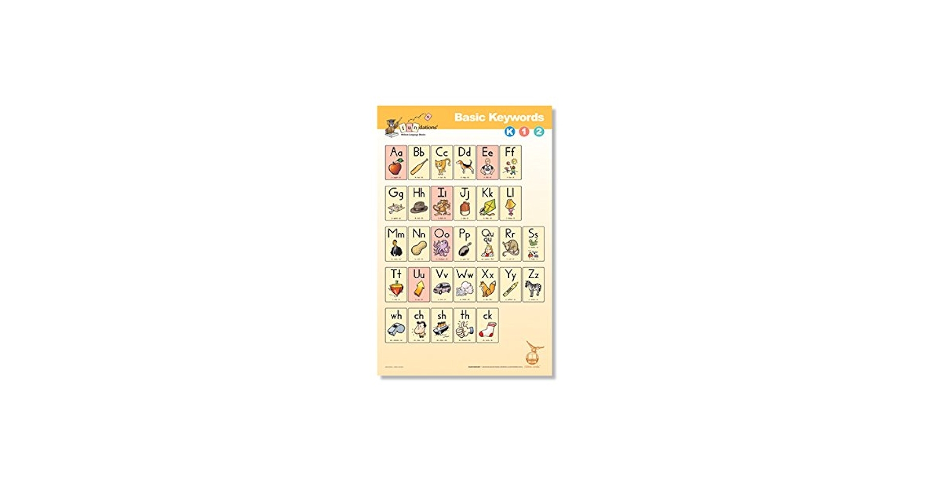 Amazon Heveer Fundations BASIC KEYWORDS POSTER K 1 2 Office Products