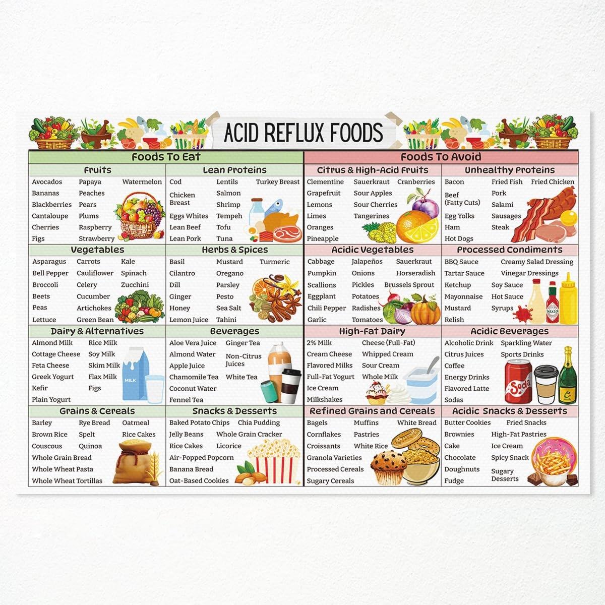 Acid Reflux Food Chart GERD Diet List Acid Reflux Food List Low Acid Foods Heartburn Relief Guide Gastritis Grocery List Etsy