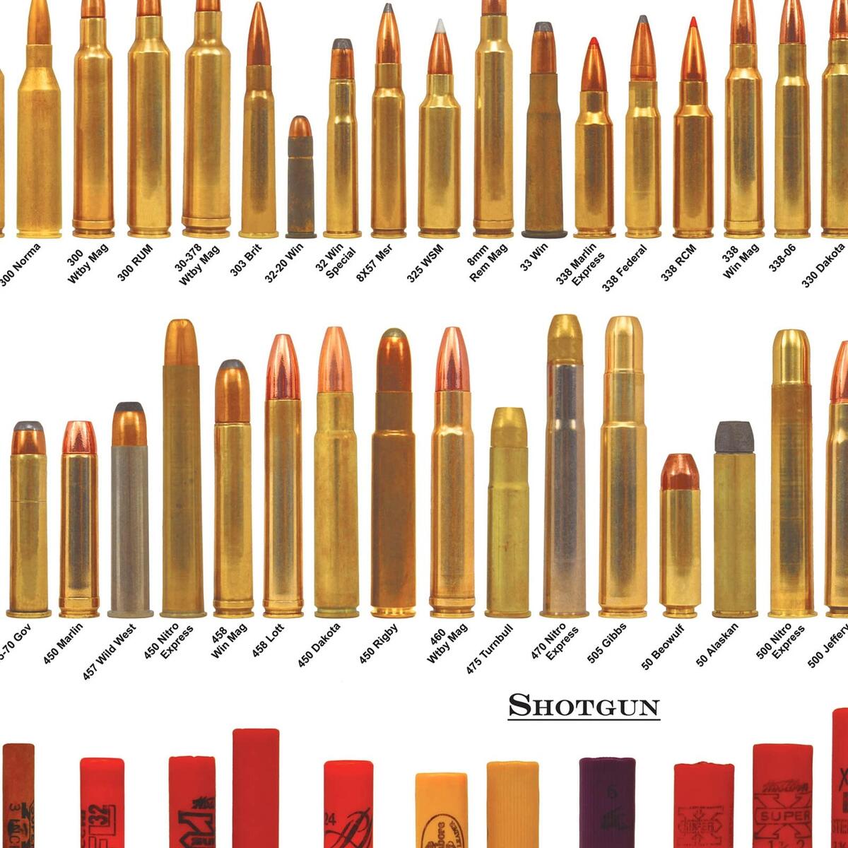 Amazon Pennclys American Bullets Wall Art Bullet Chart Poster Canvas Art Prints For Home Room Decor 16x24 Inch Unframed Posters Prints