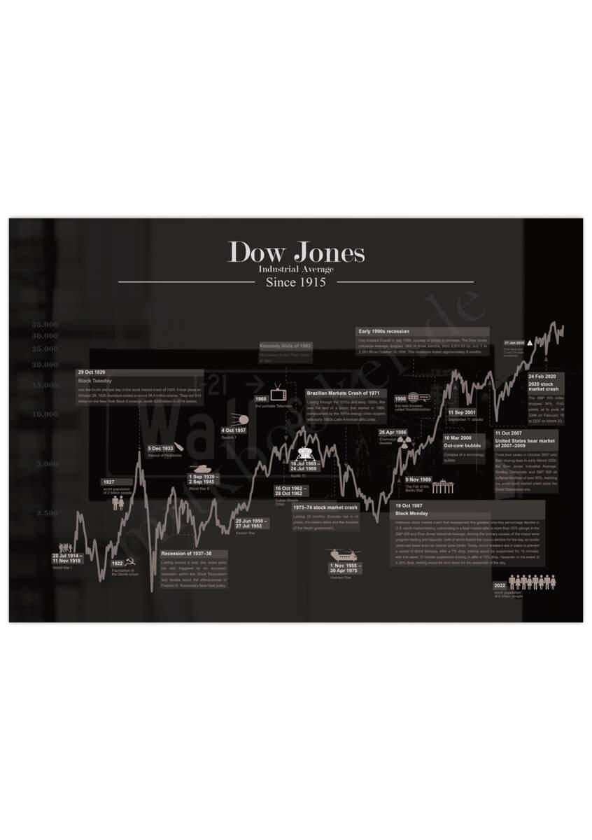Amazon Poster Stock Market Wallstreet Stock Poster Dow Jones Historical Price Black 18x24 Inch Posters Prints Amazon Poster Stock Market Wallstreet Stock Poster Dow Jones Historical Price Black 18x24 Inch Posters Prints