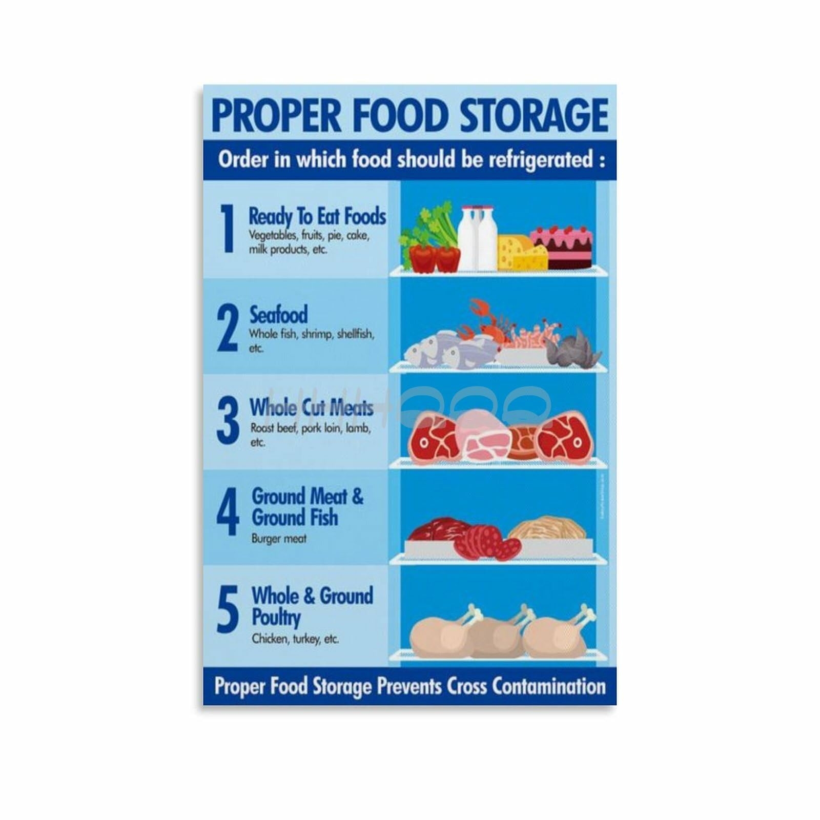 Printable Freezer Storage Chart
