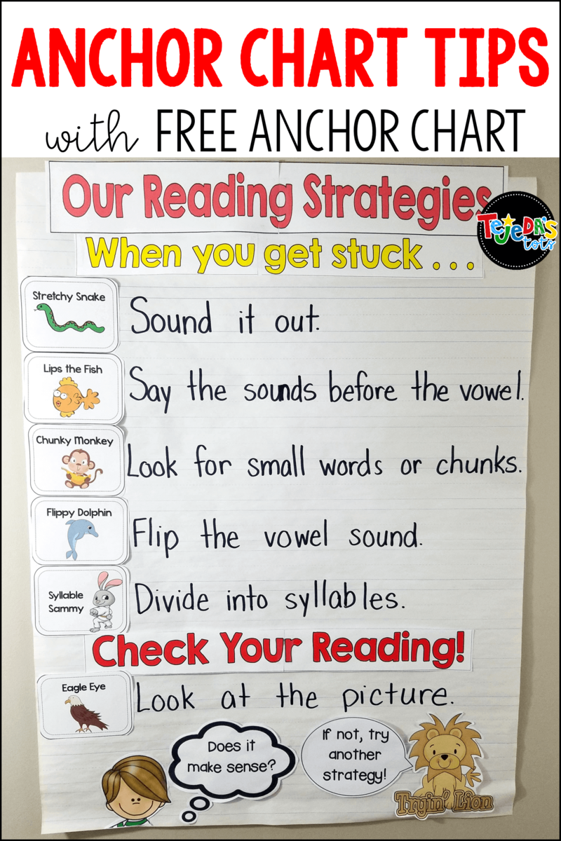 49 Amazing Anchor Charts That Nail Reading Comprehension