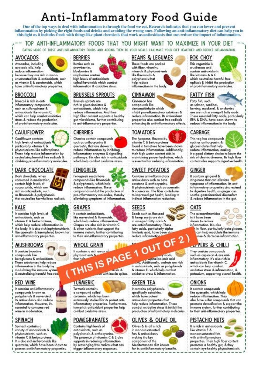 Anti Inflammatory Printable Food List Low Inflammation Food Chart Reduce Inflammation Digital Food Poster For Anti Inflammatory Meal Plan Etsy