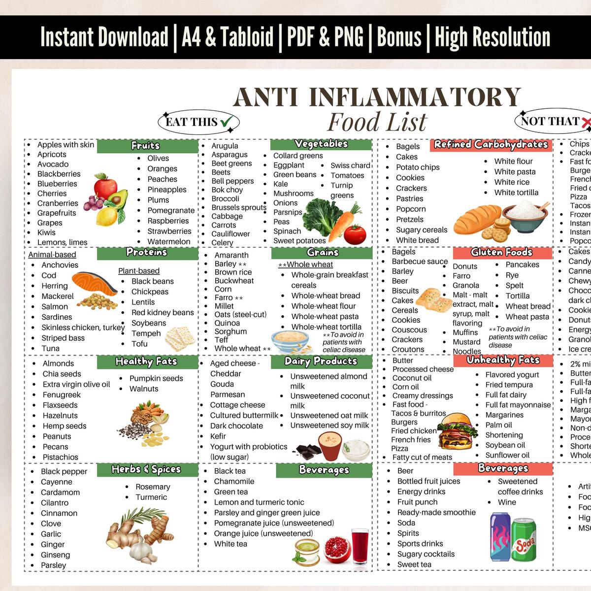 Anti Inflammatory Printable Food List Low Inflammation Food Chart Reduce Inflammation Digital Food Poster For Anti Inflammatory Meal Plan Etsy