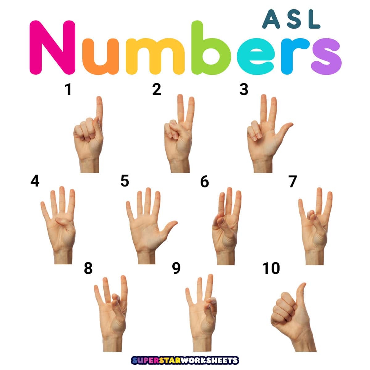 ASL Posters ASL Numbers Posters 0 20 ASL Posters Sign Language Worksheets Library