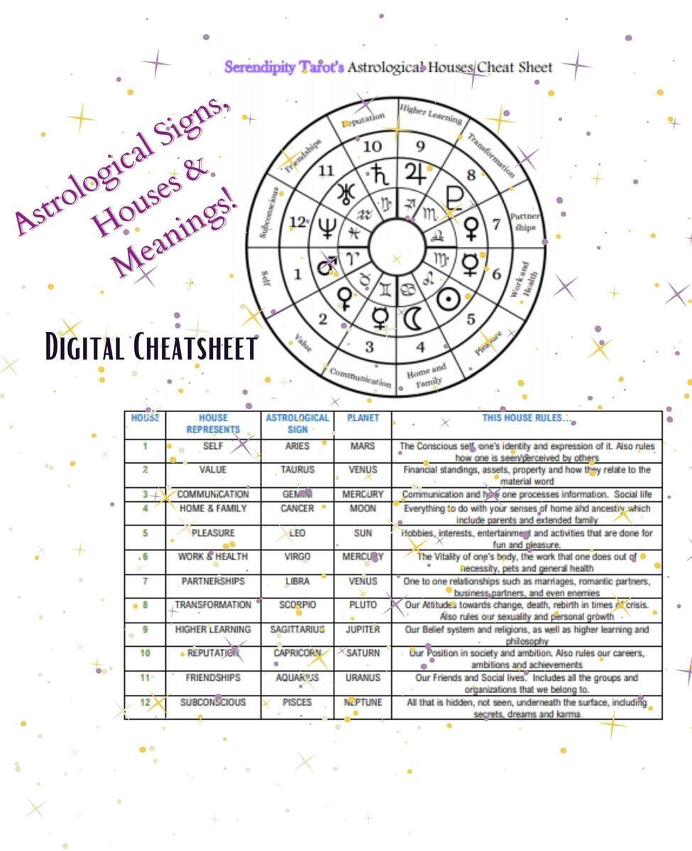 Astrological Sign Houses Cheat Sheet Etsy Norway