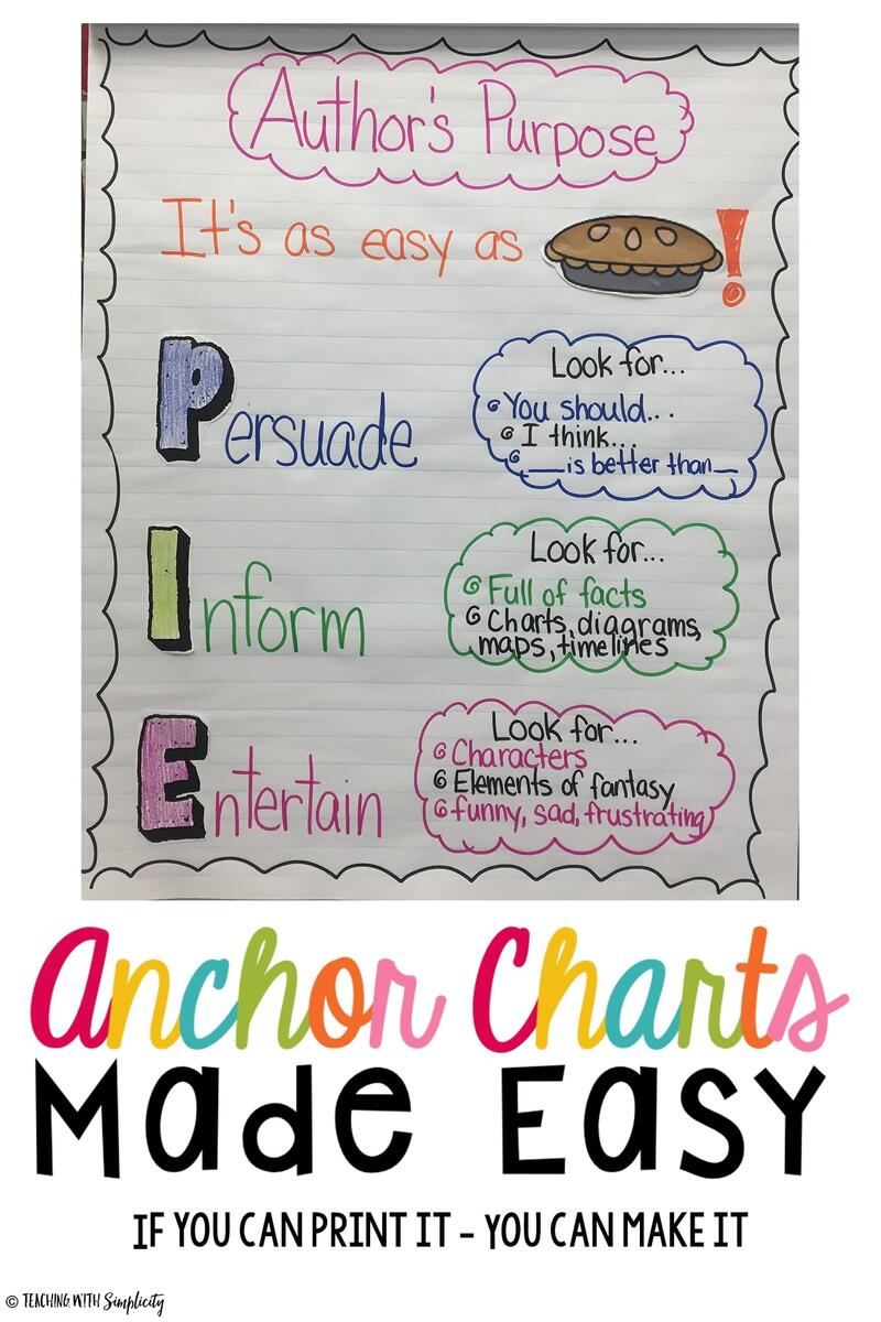 Author S Purpose Anchor Chart Mandy Neal Author S Purpose Anchor Chart Mandy Neal