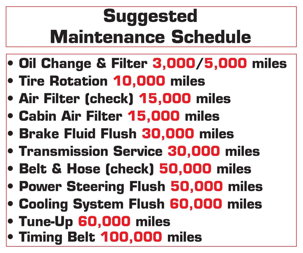Automotive Suggested Car Maintenance Schedule Wall Poster Etsy