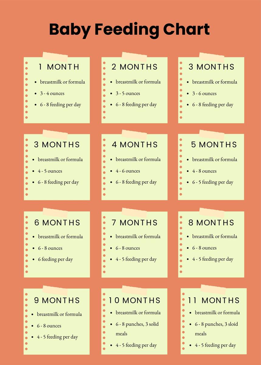 Baby Feeding Schedule Printable Baby Feeding Log Breastfeeding Tracker With Simple Blue Design Blank Reprintable Download A4 Etsy