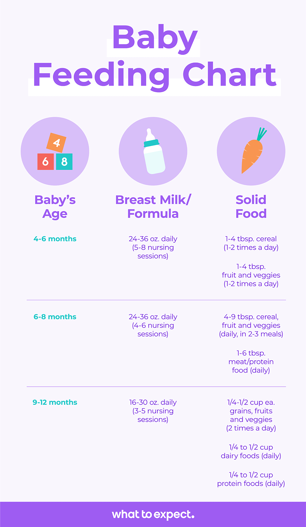 Baby Feeding Schedule Starting Weaning At Months Printable Weaning Chart UK First Tastes Food Tracker Sheet
