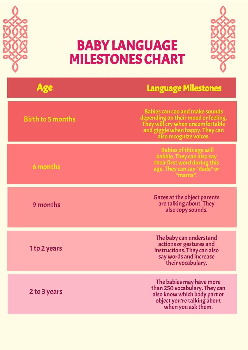 Baby Language Milestones Chart In PSD Download Template Resources Grow Therapy NV
