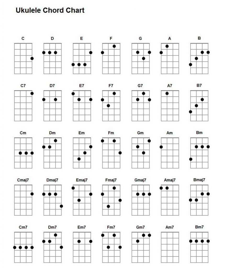 Ukelele Chord Chart TrueFire